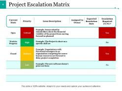 Escalation plan powerpoint presentation slides