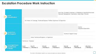Escalation process for projects escalation procedure work instruction
