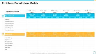 Escalation process for projects problem escalation matrix