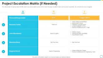 Escalation process for projects project escalation matrix if needed