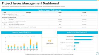 Escalation process for projects project issues management dashboard