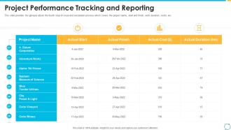 Escalation process for projects project performance tracking and reporting