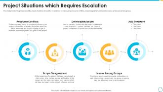 Escalation process for projects project situations which requires escalation