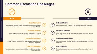 Escalation Process Steps For Effective Project Management PPT Sample AT Good Ideas