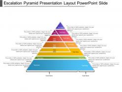 Escalation pyramid presentation layout powerpoint slide
