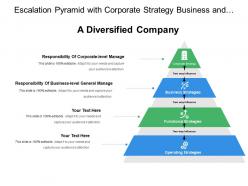 Escalation pyramid with corporate strategy business functional