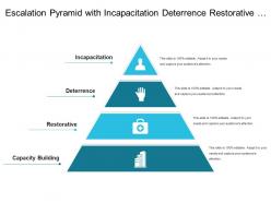 Escalation pyramid with incapacitation deterrence restorative