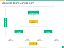 Escalation team management how to escalate project risks ppt portfolio vector