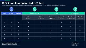 Esg brand perception index table