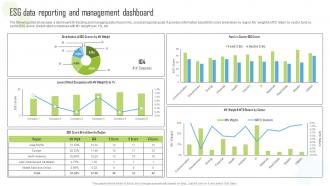 ESG Data Reporting And Management Dashboard Global Green Technology And Sustainability