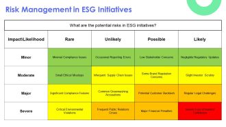 ESG Framework For Sustainable Business Growth PPT Example AT Unique Customizable