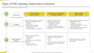 ESG Framework Powerpoint Ppt Template Bundles Aesthatic Multipurpose