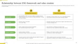 ESG Framework Powerpoint Ppt Template Bundles Adaptable Multipurpose