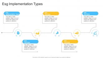 ESG Implementation Types In Powerpoint And Google Slides Cpb
