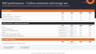 ESG Performance Carbon Emissions Credit Reporting Company Profile Cp SS V