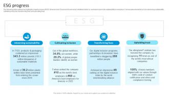 ESG Progress Dell Company Profile Ppt Information CP SS