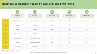 ESG Report Powerpoint Ppt Template Bundles