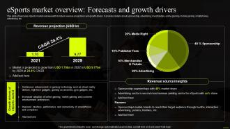 Esports Market Overview Forecasts And Growth Drivers Comprehensive Guide To Sports