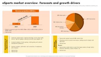 Esports Market Overview Forecasts And Growth Drivers Sports Marketing Programs MKT SS V