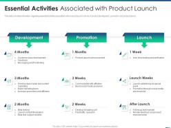 Essential activities associated with product launch managing product introduction to market