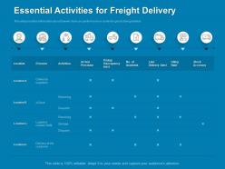 Essential Activities For Freight Delivery Activities Powerpoint Presentation Portrait