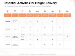 Essential Activities For Freight Delivery Dispatch Ppt Powerpoint Presentation Deck