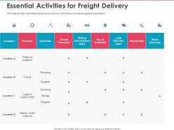 Essential activities for freight delivery ppt powerpoint presentation model microsoft