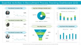 Essential Activities In Recruitment Process Tracking Dashboard Effective Recruitment And Selection