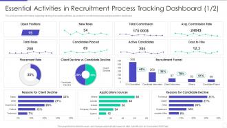 Essential Activities In Recruitment Process Tracking Dashboard Optimizing Hiring Process