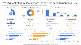 Essential Activities In Recruitment Process Tracking Employing New Recruits At Workplace