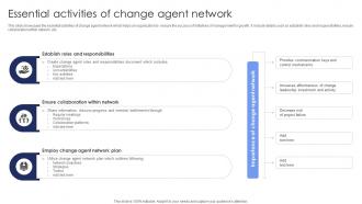 Essential Activities Of Change Agent Network