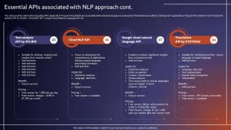 Essential APIs Associated With NLP Approach Comprehensive Tutorial About AI SS V Colorful Captivating