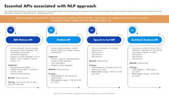 Essential APIs Associated With NLP Approach Natural Language Processing NLP For Artificial AI SS