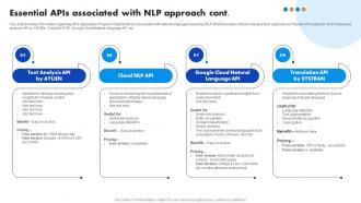 Essential APIs Associated With NLP Approach Natural Language Processing NLP For Artificial AI SS Slides Designed