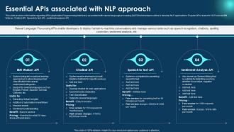Essential Apis Associated With NLP Zero To NLP Introduction To Natural Language Processing AI SS V