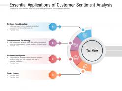 Essential applications of customer sentiment analysis
