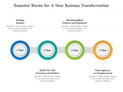 Essential blocks for 4 year business transformation
