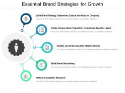 Essential brand strategies for growth
