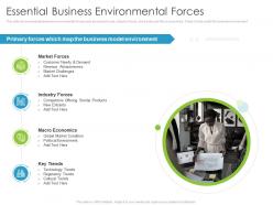 Essential business environmental forces environmental analysis ppt introduction