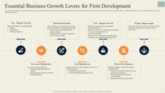 Essential Business Growth Levers For Firm Development Effective Strategy Formulation