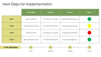 Essential Call Center Kpis For 2025 PPT Structure AT Pre-designed Engaging