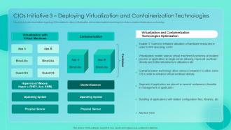 Essential CIOS Initiatives For IT CIOS Initiative 3 Deploying Virtualization And Containerization Technologies