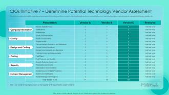 Essential CIOS Initiatives For IT Cost CIOS Initiative 7 Determine Potential Technology Vendor Assessment