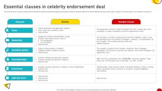 Essential Clauses In Celebrity Endorsement Deal