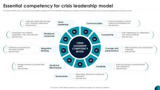 Essential Competency For Crisis Leadership Model