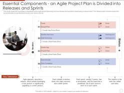 Essential components an agile project agile planning development methodologies and framework it