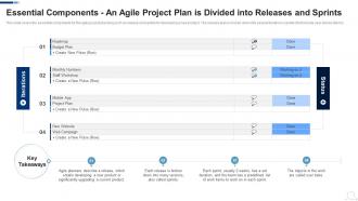 Essential Components An Agile Project Plan Is Divided Into Agile Project Management Frameworks