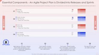 Essential Components An Agile Project Plan Is Divided Into Releases And Sprints Agile Development