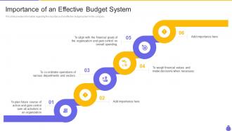 Essential components and strategies importance of an effective budget system