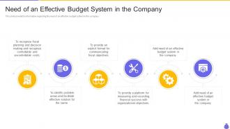 Essential components and strategies need of an effective budget system in the company